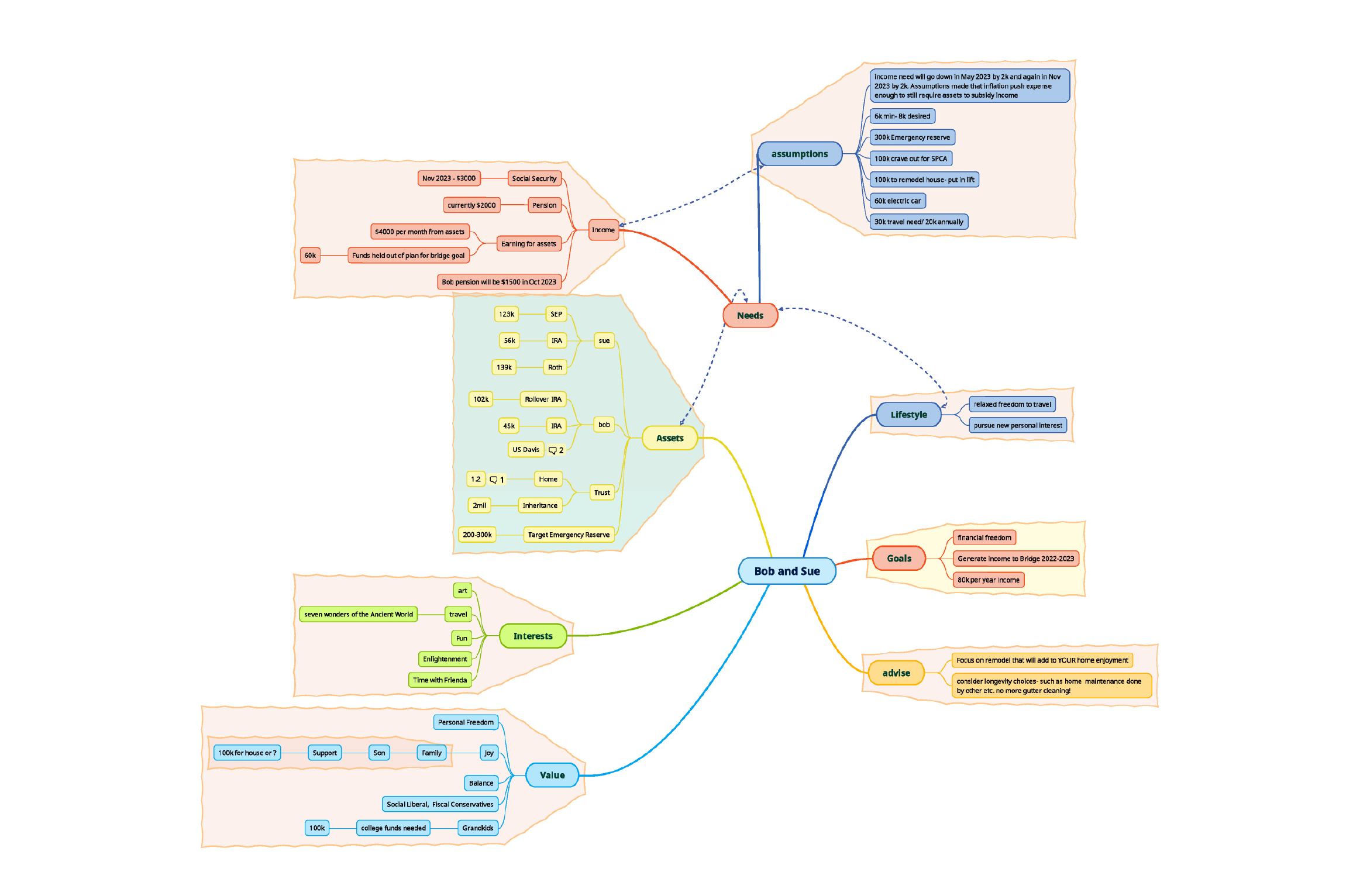 mind map